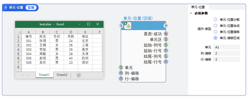 E-单元格-位置-偏移区域