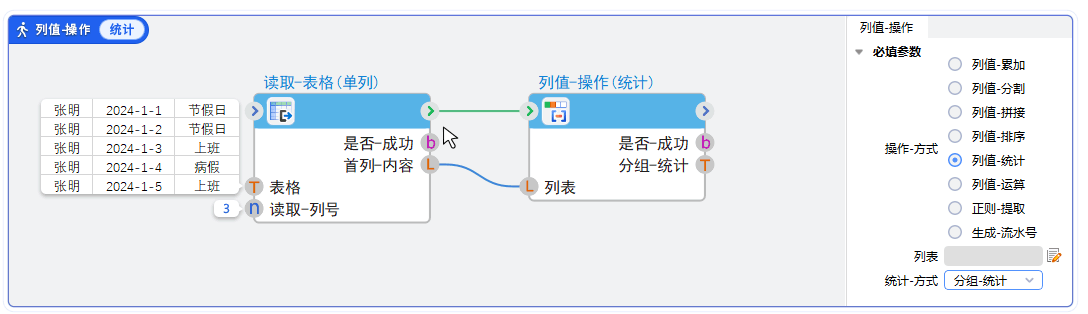 数据集-列值操作-列值-分割统计