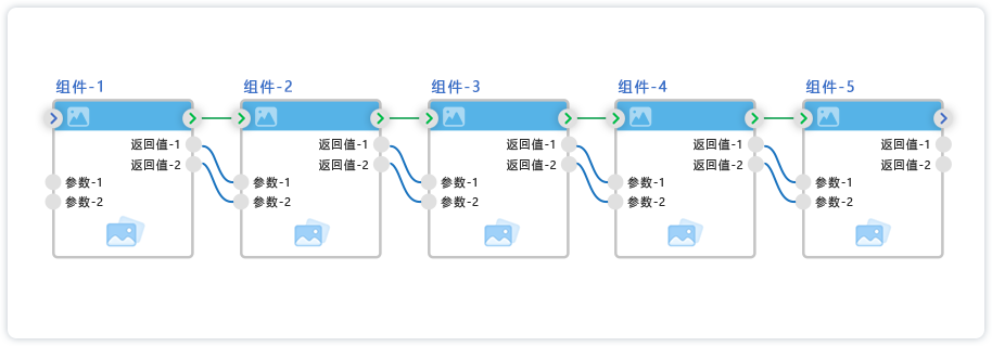 项目示例-新手速成