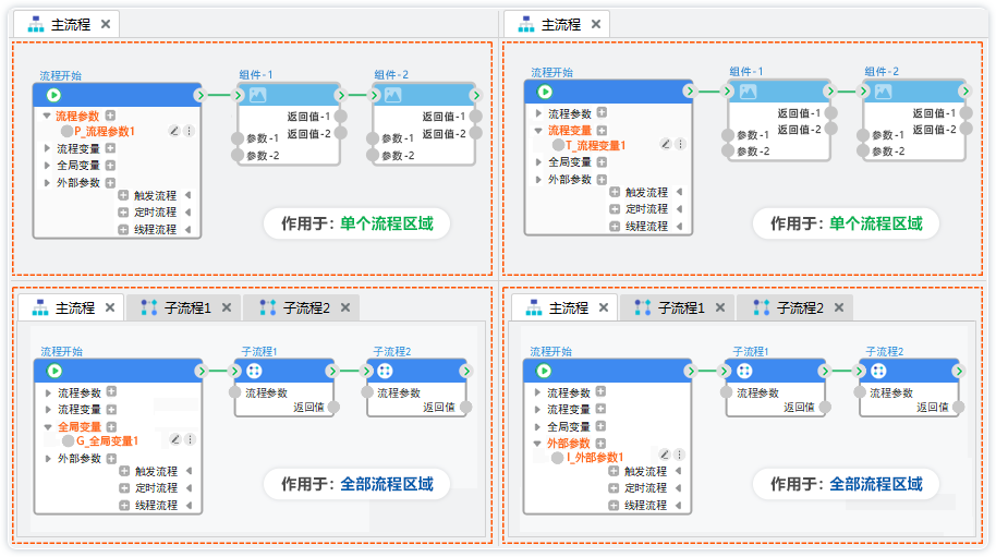 项目示例-新手速成