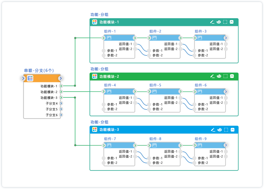 项目示例-新手速成