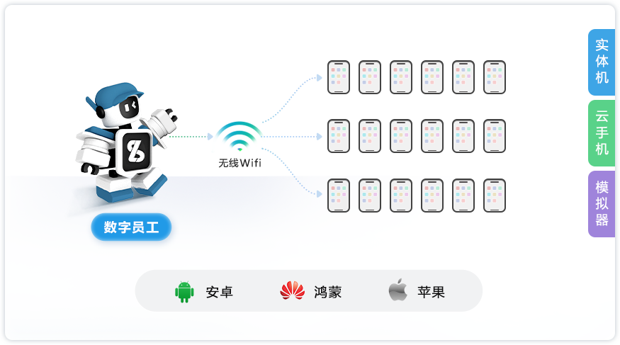 手机端-支持系统