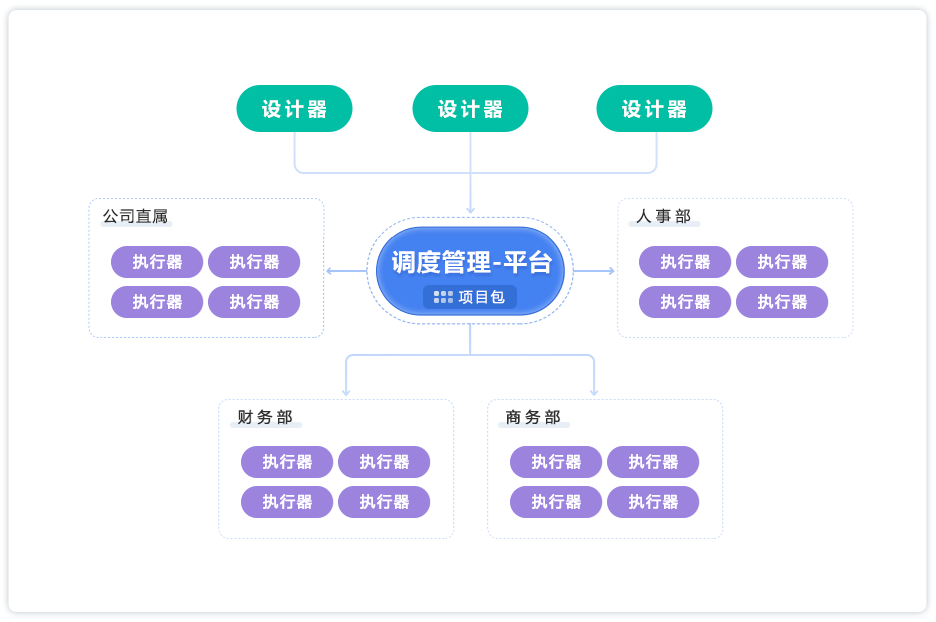 部署方式