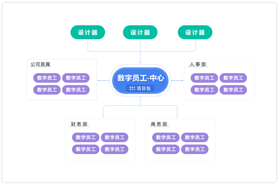 部署方式