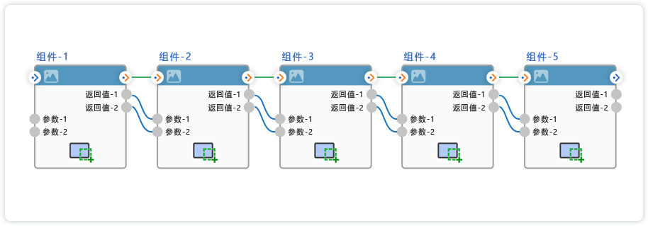 项目示例-新手速成