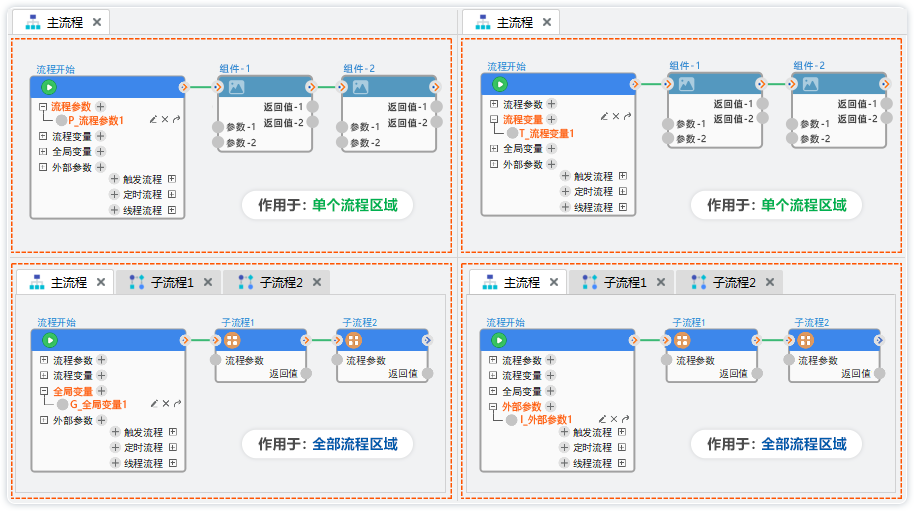 项目示例-新手速成